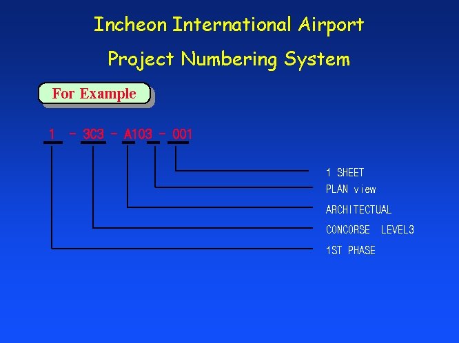 Incheon International Airport Project Numbering System For Example 1 - 3 C 3 -