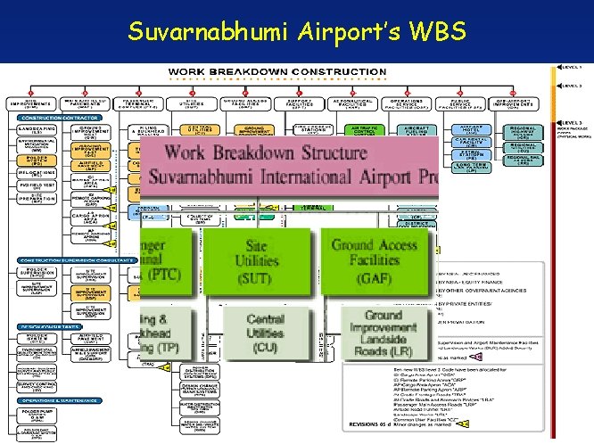 Suvarnabhumi Airport’s WBS 
