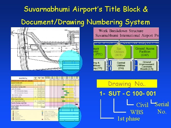 Suvarnabhumi Airport’s Title Block & Document/Drawing Numbering System Drawing No. . 1 - SUT