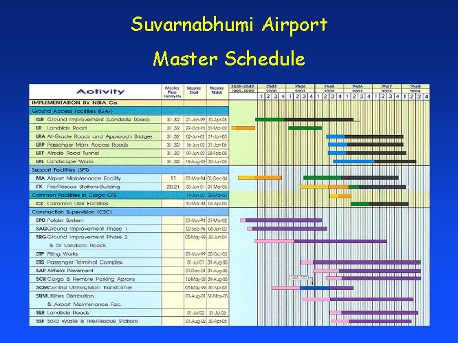 Suvarnabhumi Airport Master Schedule 