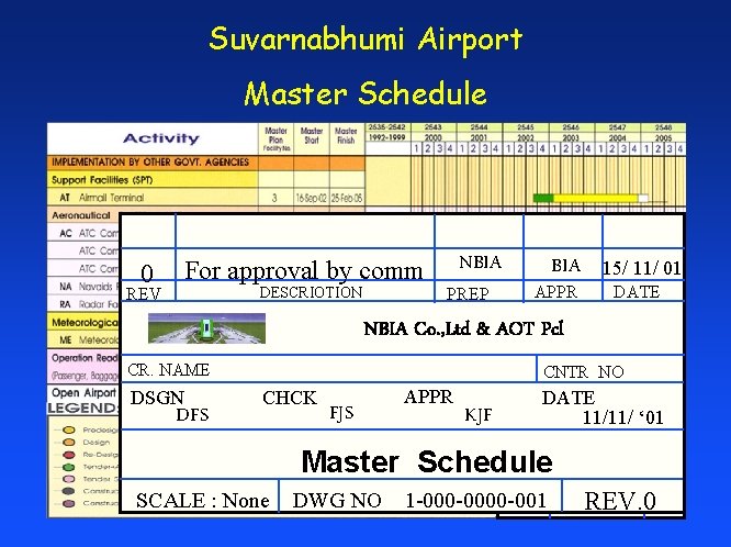 Suvarnabhumi Airport Master Schedule For approval by comm 0 REV DESCRIOTION NBIA PREP BIA