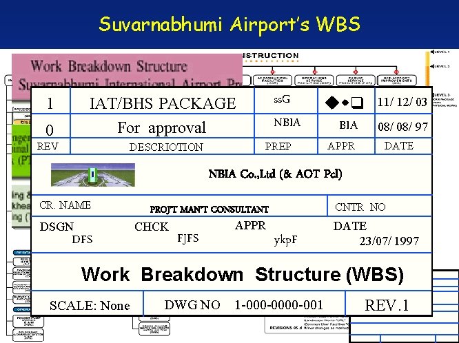 Suvarnabhumi Airport’s WBS 1 ss. G NBIA IAT/BHS PACKAGE For approval 0 REV PREP