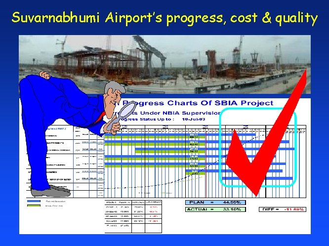 Suvarnabhumi Airport’s progress, cost & quality 