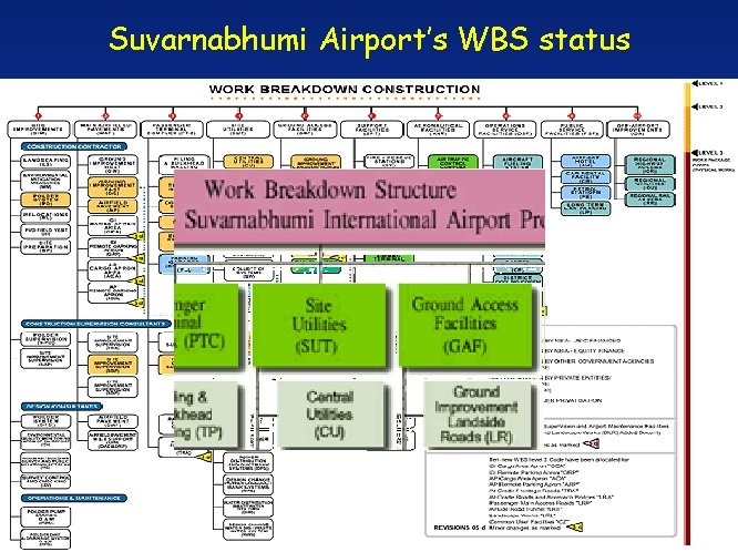 Suvarnabhumi Airport’s WBS status 