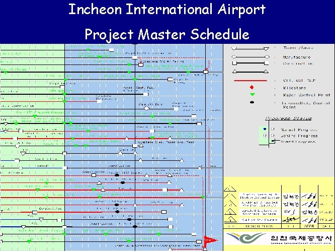Incheon International Airport Project Master Schedule 