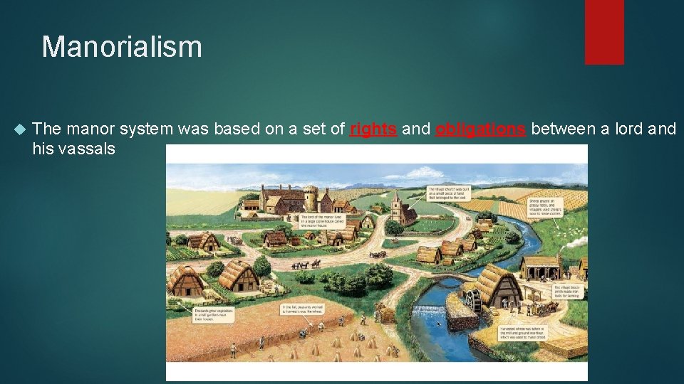 Manorialism The manor system was based on a set of rights and obligations between