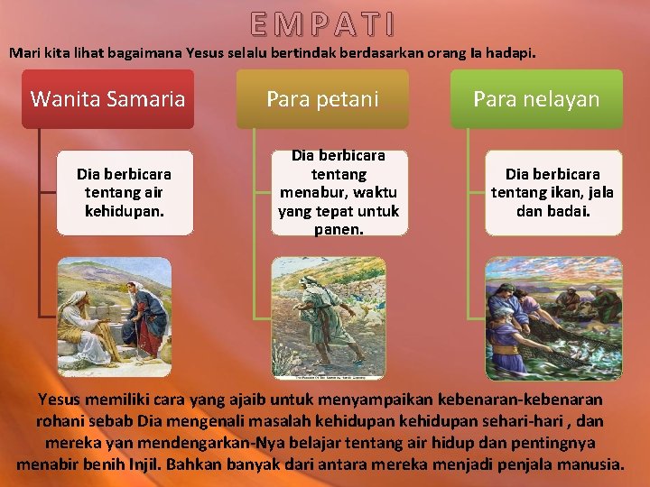 EMPATI Mari kita lihat bagaimana Yesus selalu bertindak berdasarkan orang Ia hadapi. Wanita Samaria