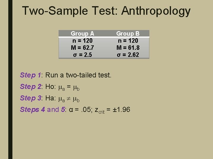 Two-Sample Test: Anthropology Group A n = 120 M = 62. 7 σ =