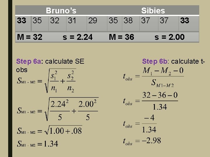 Bruno’s 33 35 32 31 M = 32 29 s = 2. 24 Step