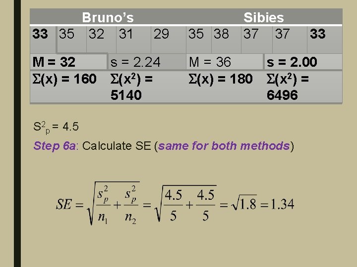 Bruno’s 33 35 32 31 M = 32 (x) = 160 29 s =