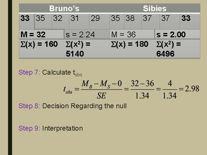 Bruno’s 33 35 32 31 M = 32 (x) = 160 29 s =