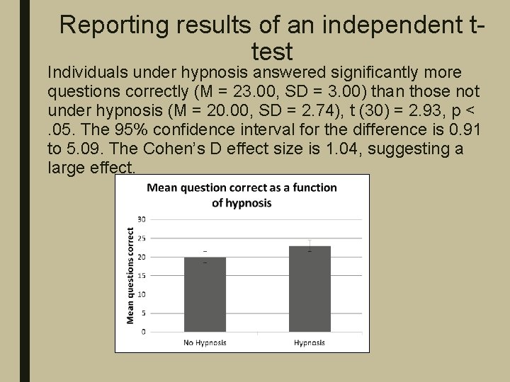 Reporting results of an independent ttest Individuals under hypnosis answered significantly more questions correctly