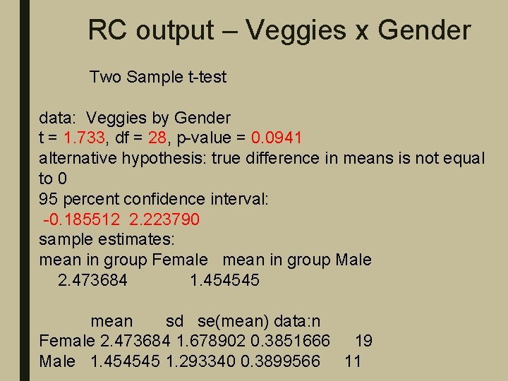 RC output – Veggies x Gender Two Sample t-test data: Veggies by Gender t