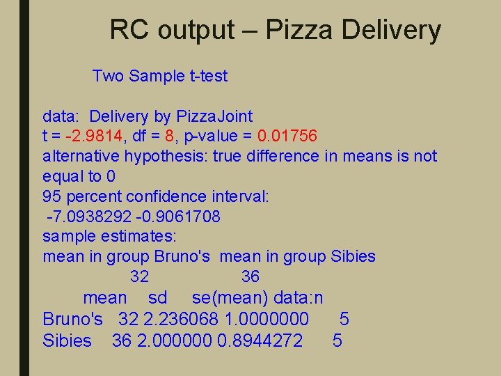 RC output – Pizza Delivery Two Sample t-test data: Delivery by Pizza. Joint t
