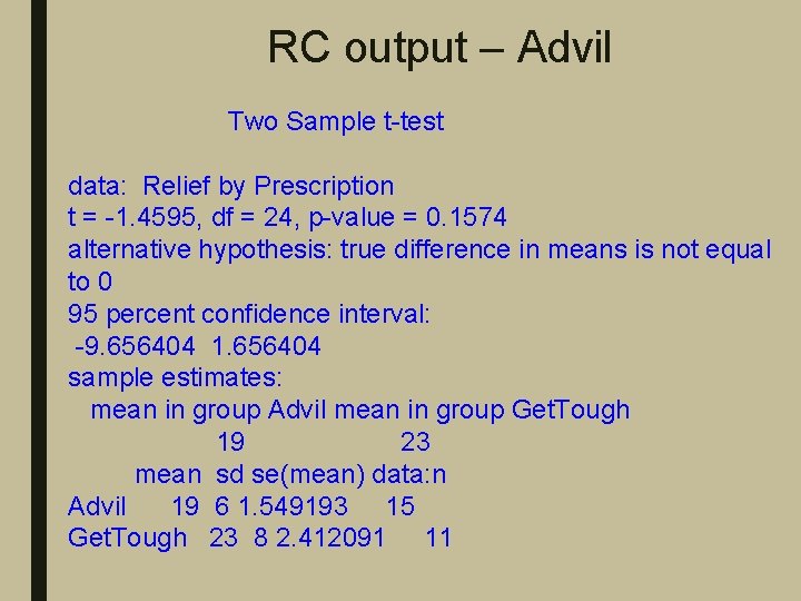 RC output – Advil Two Sample t-test data: Relief by Prescription t = -1.