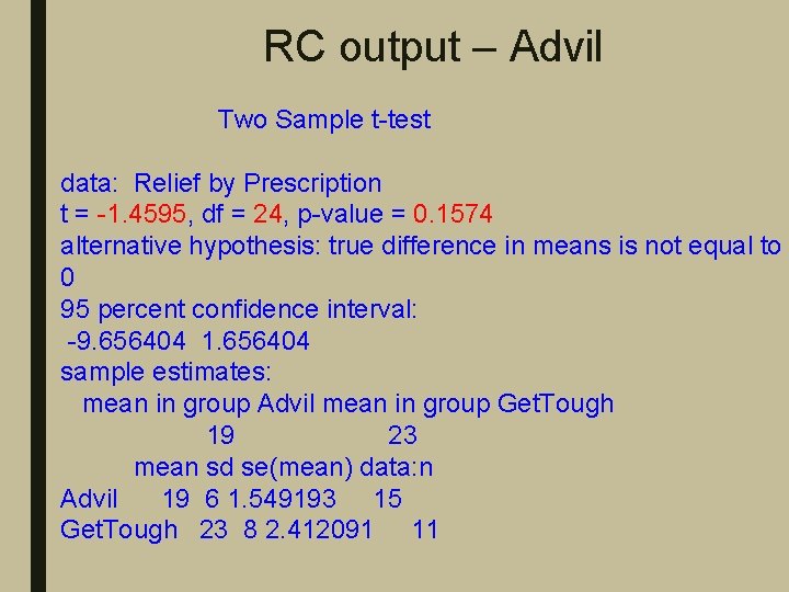 RC output – Advil Two Sample t-test data: Relief by Prescription t = -1.