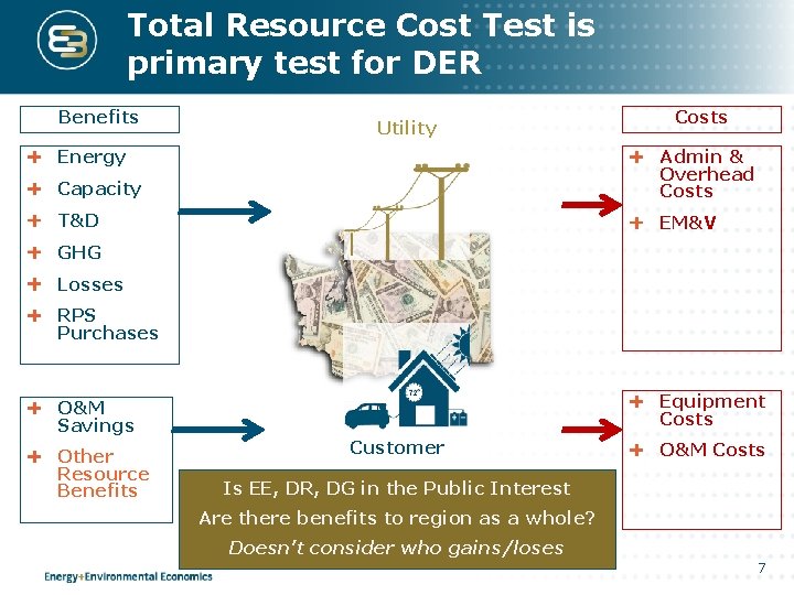Total Resource Cost Test is primary test for DER Benefits Utility Energy Costs Capacity