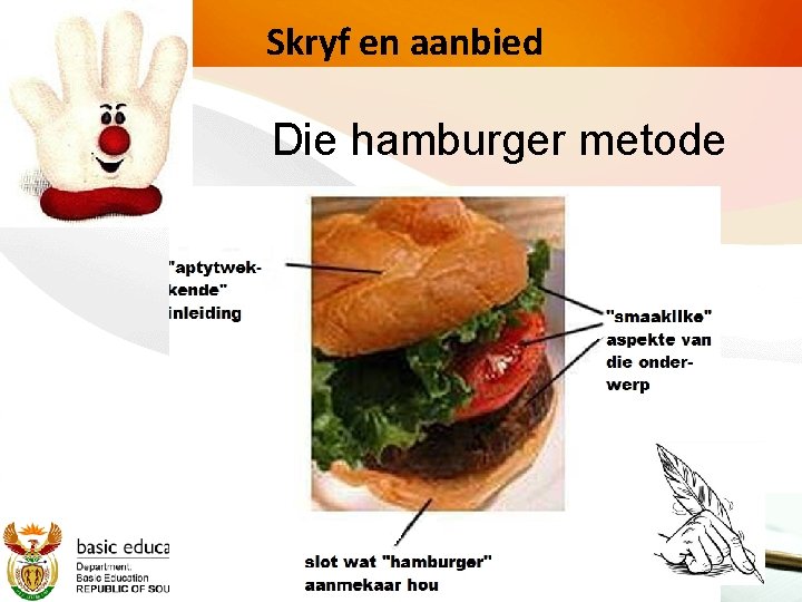 Skryf en aanbied Die hamburger metode 