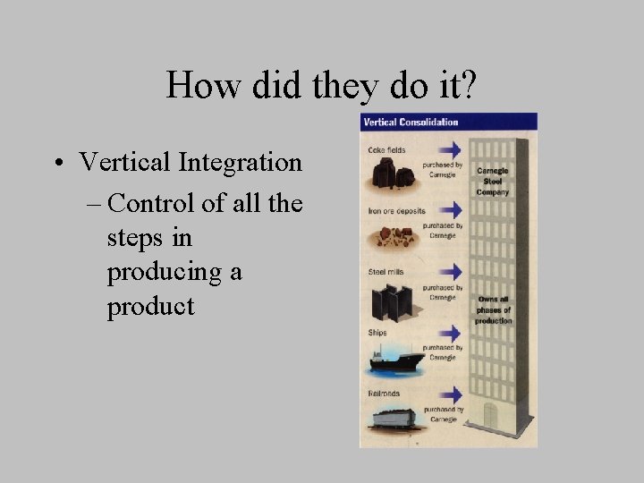 How did they do it? • Vertical Integration – Control of all the steps