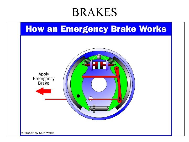 BRAKES 