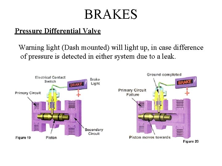 BRAKES Pressure Differential Valve Warning light (Dash mounted) will light up, in case difference