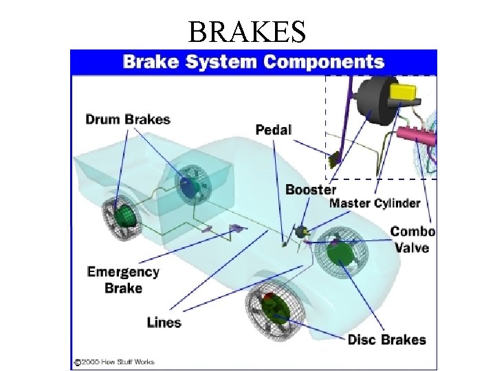 BRAKES 