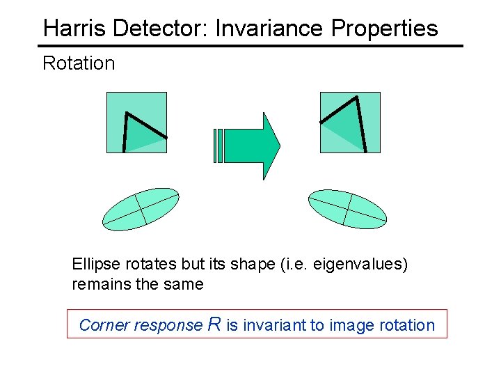 Harris Detector: Invariance Properties Rotation Ellipse rotates but its shape (i. e. eigenvalues) remains