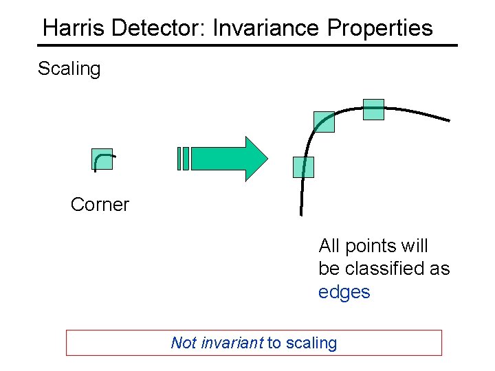 Harris Detector: Invariance Properties Scaling Corner All points will be classified as edges Not