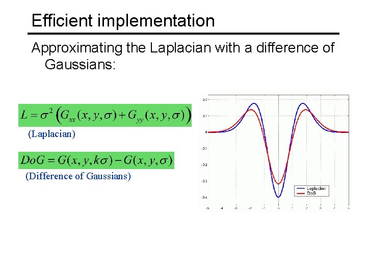 Efficient implementation Approximating the Laplacian with a difference of Gaussians: (Laplacian) (Difference of Gaussians)