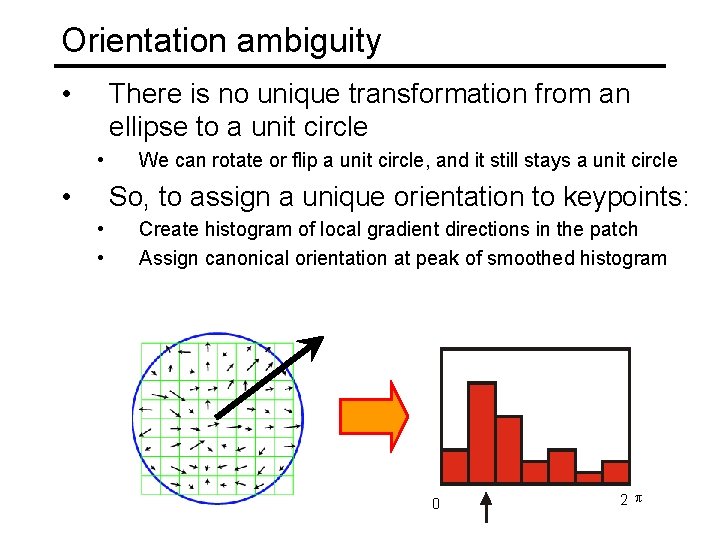 Orientation ambiguity • There is no unique transformation from an ellipse to a unit