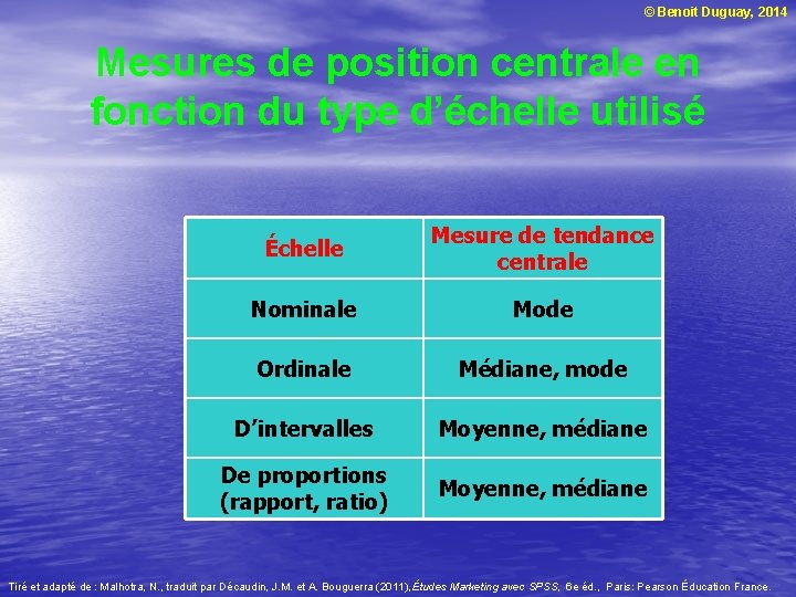 © Benoit Duguay, 2014 Mesures de position centrale en fonction du type d’échelle utilisé