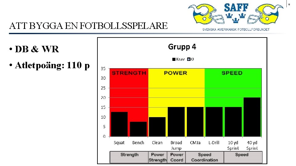 18 ATT BYGGA EN FOTBOLLSSPELARE • DB & WR • Atletpoäng: 110 p 