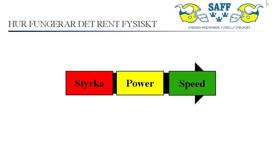 5 HUR FUNGERAR DET RENT FYSISKT Styrka Power Speed 