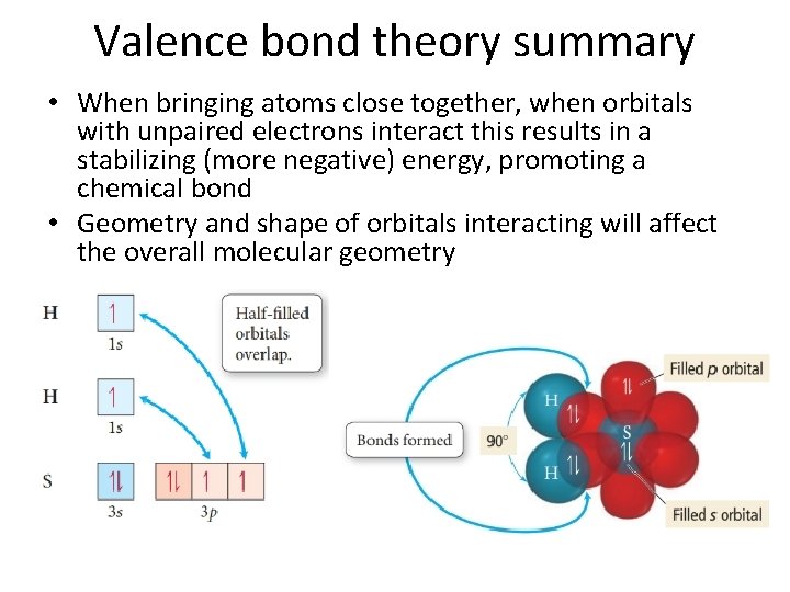 Valence bond theory summary • When bringing atoms close together, when orbitals with unpaired