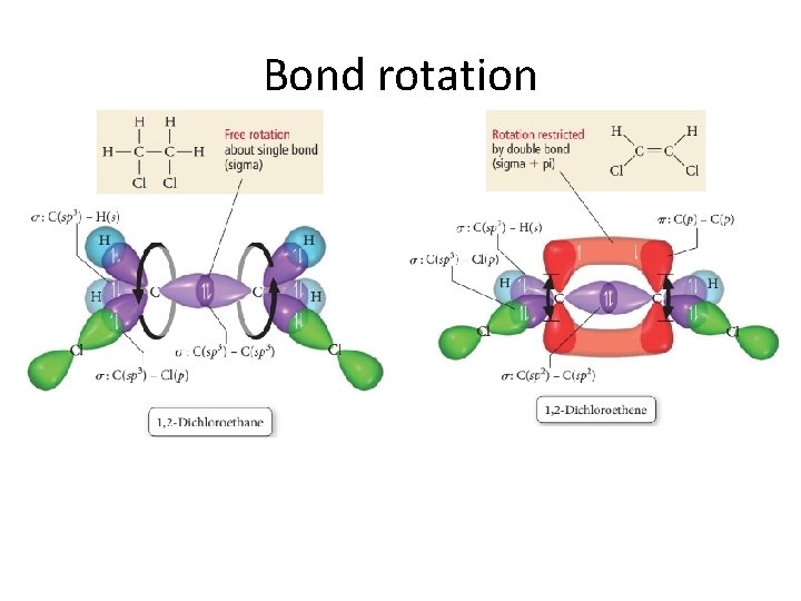 Bond rotation 