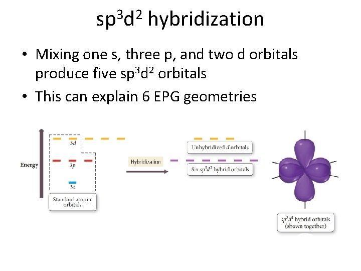 sp 3 d 2 hybridization • Mixing one s, three p, and two d