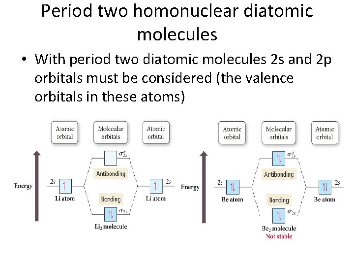 Period two homonuclear diatomic molecules • With period two diatomic molecules 2 s and