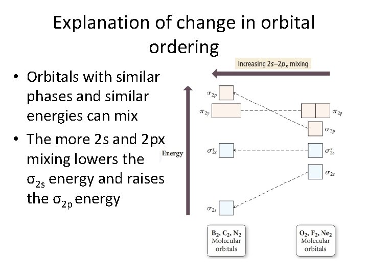 Explanation of change in orbital ordering • Orbitals with similar phases and similar energies