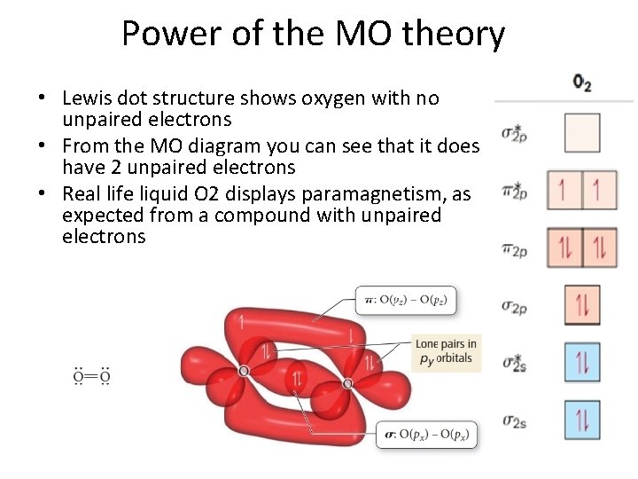 Power of the MO theory • Lewis dot structure shows oxygen with no unpaired