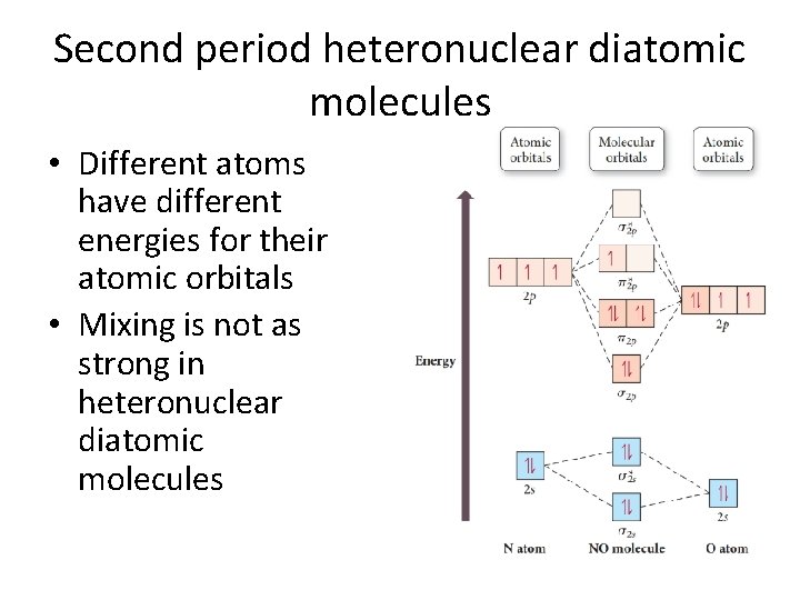 Second period heteronuclear diatomic molecules • Different atoms have different energies for their atomic