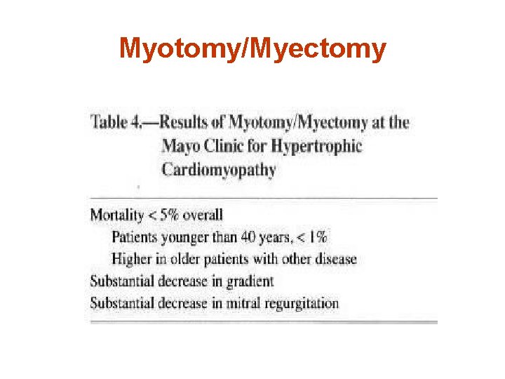 Myotomy/Myectomy 