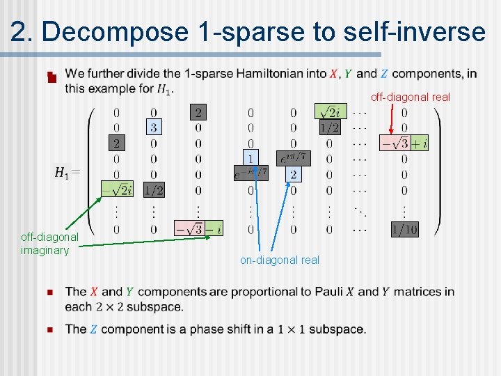 2. Decompose 1 -sparse to self-inverse n off-diagonal real off-diagonal imaginary on-diagonal real 