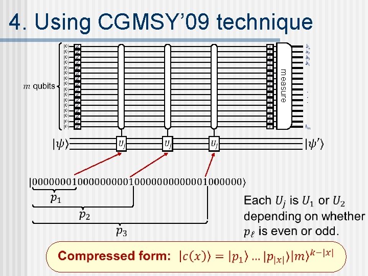 4. Using CGMSY’ 09 technique measure 