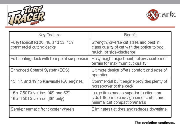 Key Feature Fully fabricated 36, 48, and 52 inch commercial cutting decks Benefit Strength,