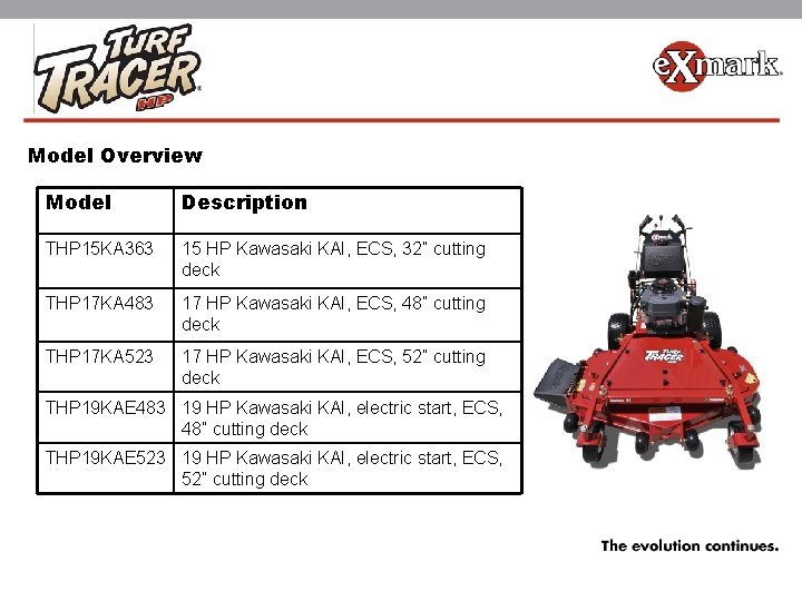 Models Model Overview Model Description THP 15 KA 363 15 HP Kawasaki KAI, ECS,