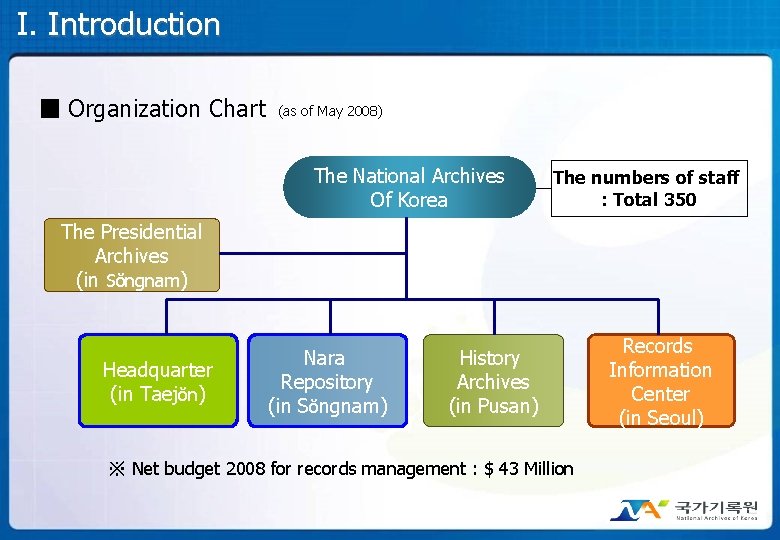 I. Introduction ■ Organization Chart (as of May 2008) The National Archives Of Korea