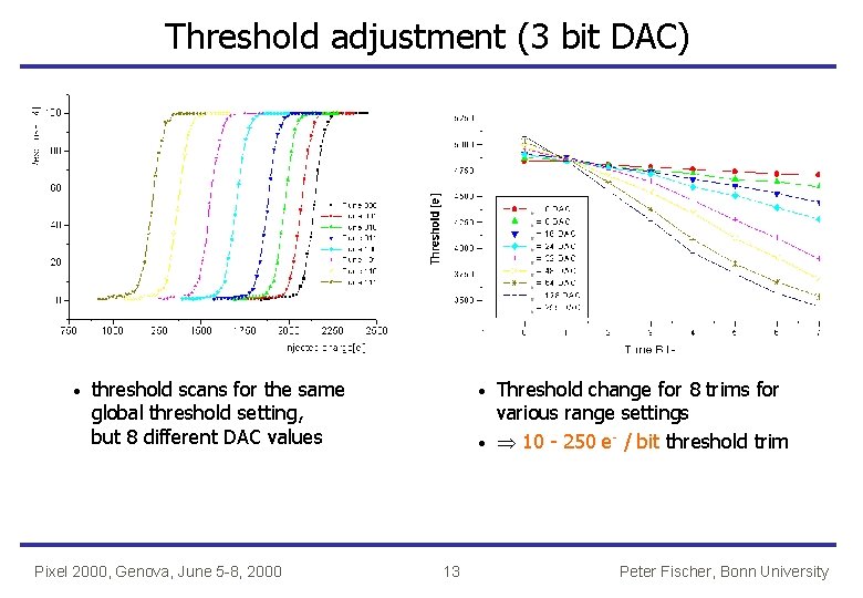 Threshold adjustment (3 bit DAC) · threshold scans for the same global threshold setting,