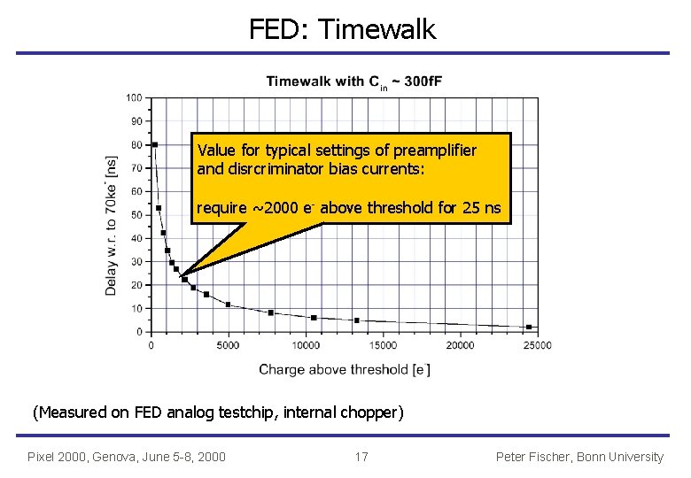 FED: Timewalk Value for typical settings of preamplifier and disrcriminator bias currents: require ~2000