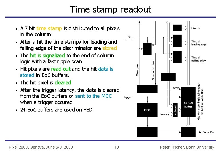 Time stamp readout · · · · A 7 bit time stamp is distributed