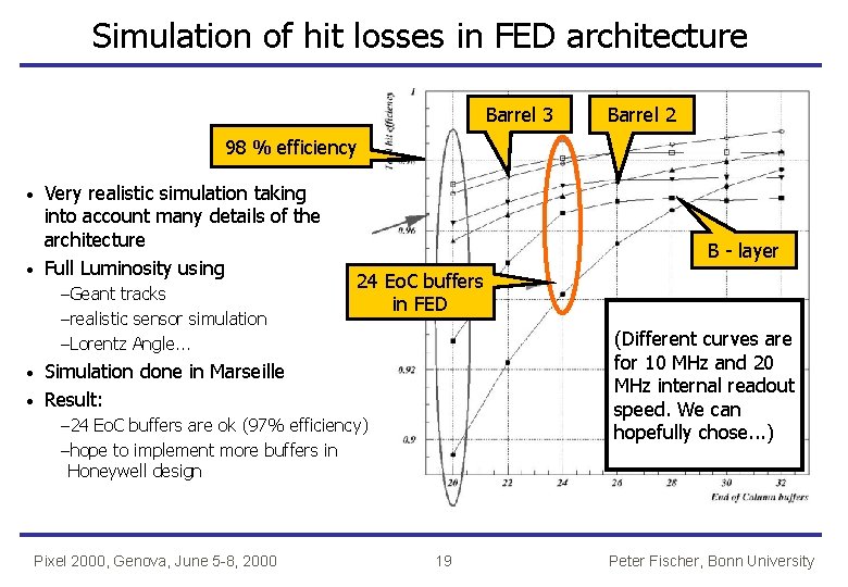 Simulation of hit losses in FED architecture Barrel 3 Barrel 2 98 % efficiency